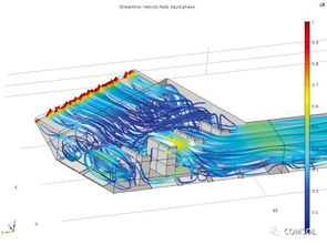 基于COMSOL Multiphysics的多相流仿真在污水处理厂网络设计中的指导与应用