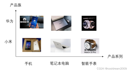 软件设计模式系列之二 抽象工厂模式在网络设计中的应用