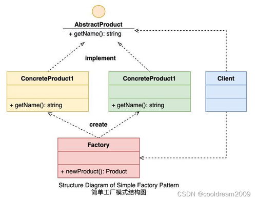 软件设计模式系列之四 简单工厂模式在网络设计中的应用