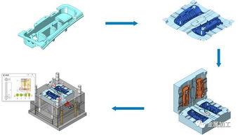 高端机床模具精度与效率不足的原因分析及网络设计优化方案